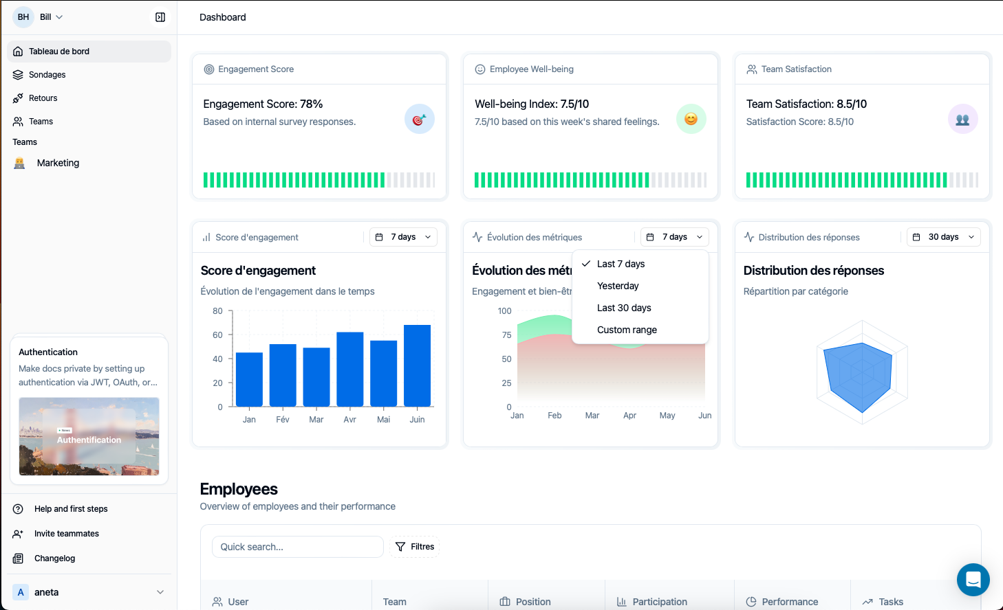 Aneta Form Data Dashboard